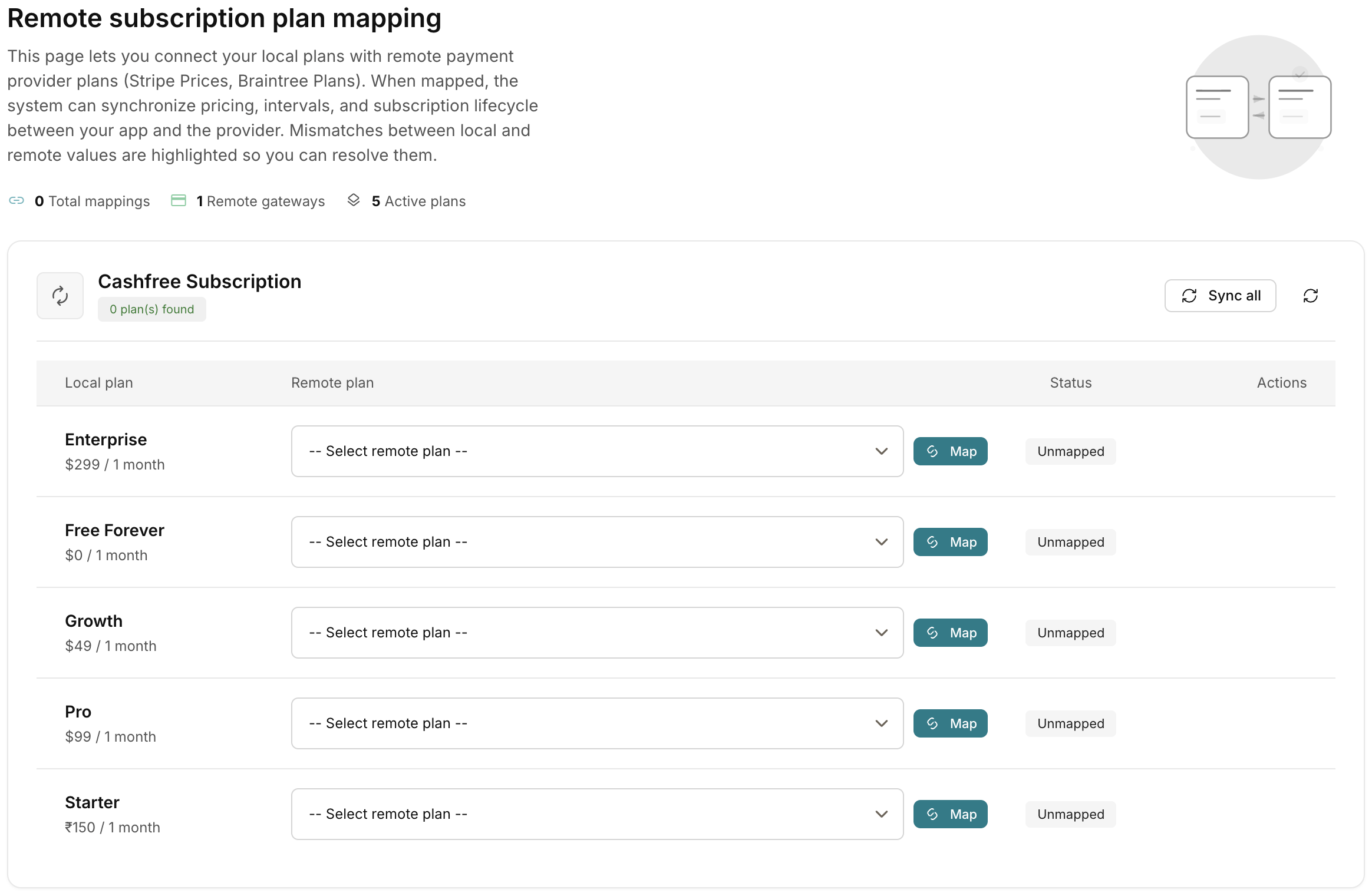 Mapping AcelleMail plans to Cashfree plan IDs
