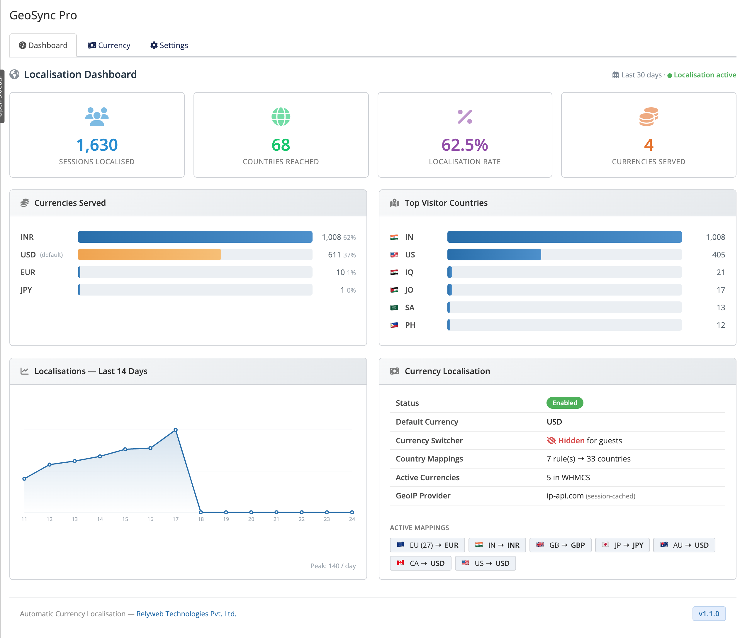 GeoSync Pro dashboard in the WHMCS admin