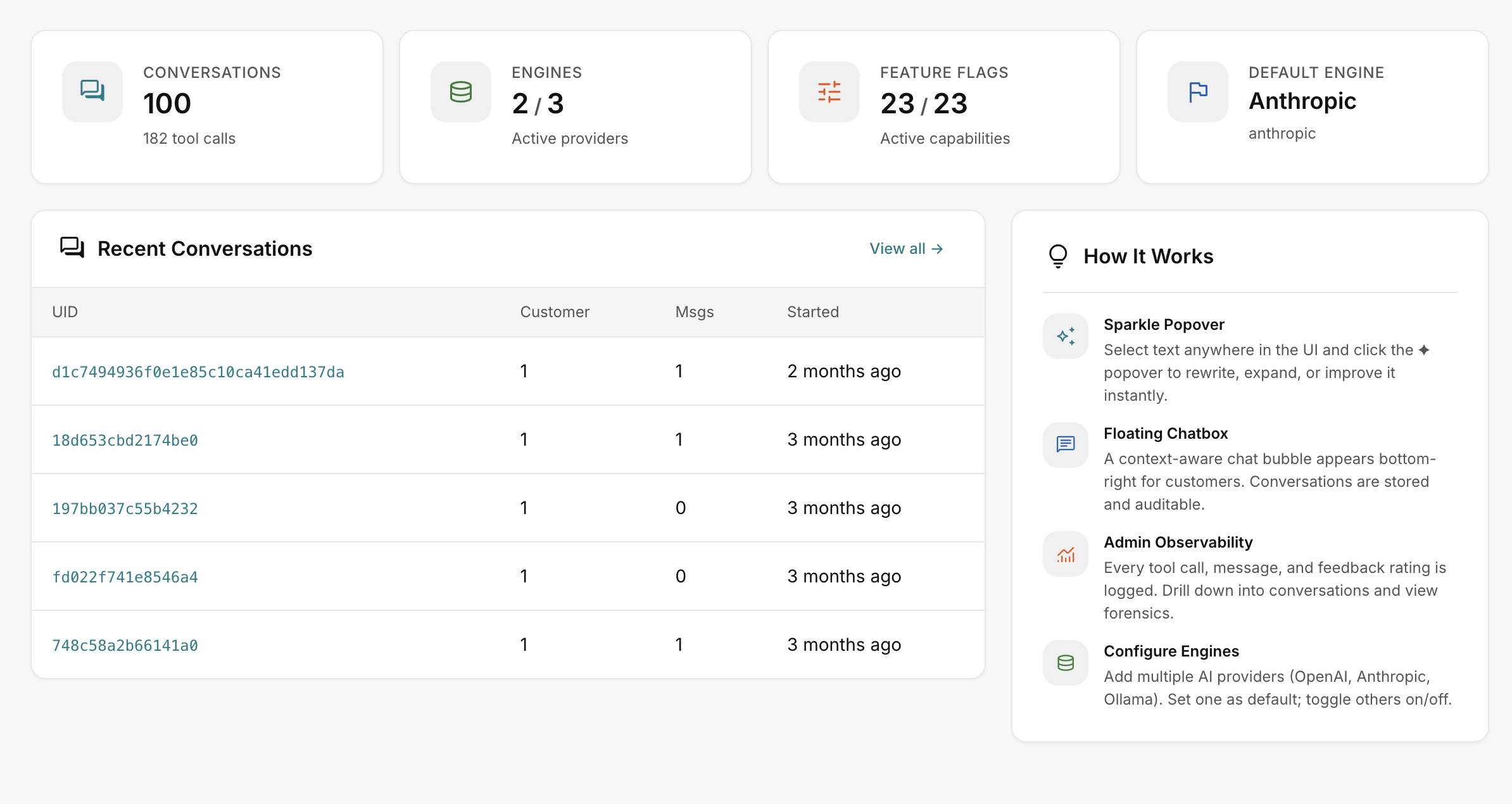 The RelyAI dashboard in AcelleMail