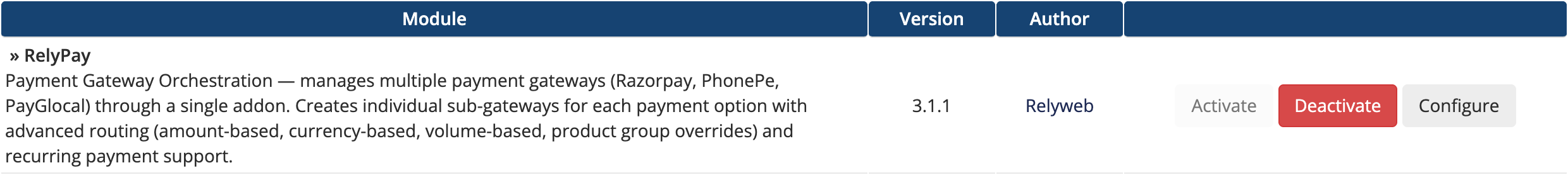 RelyPay in the Addon Modules list with the Activate button